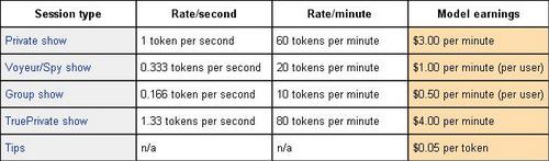 Myfreecams Token Prices
